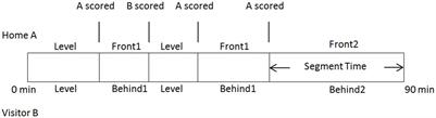 Risk-taking, loss aversion, and performance feedback in dynamic and heterogeneous tournaments